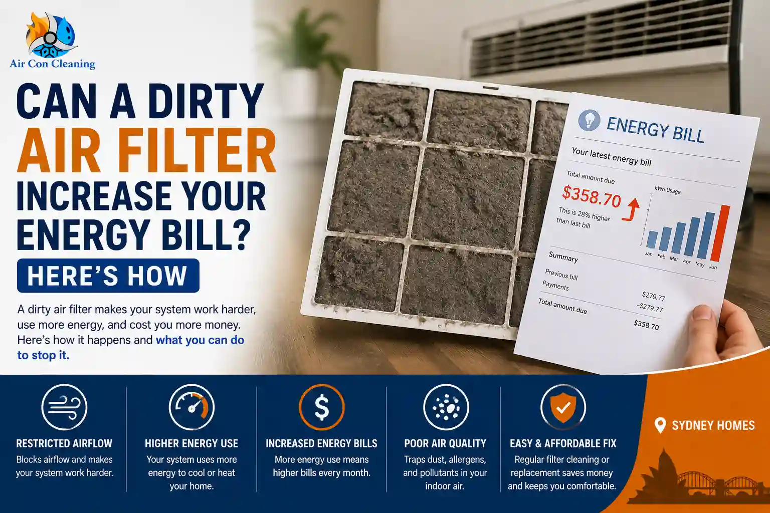 Dirty air filter causing restricted airflow and higher energy use in a Sydney home